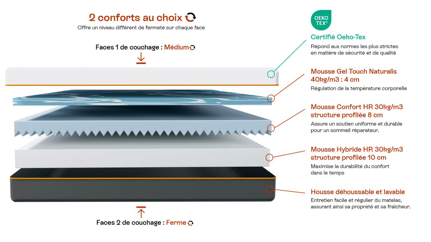 Ensemble lit adulte 140x190 cm en velours gris + Matelas mousse gel à mémoire de forme, double confort - Dual Confort