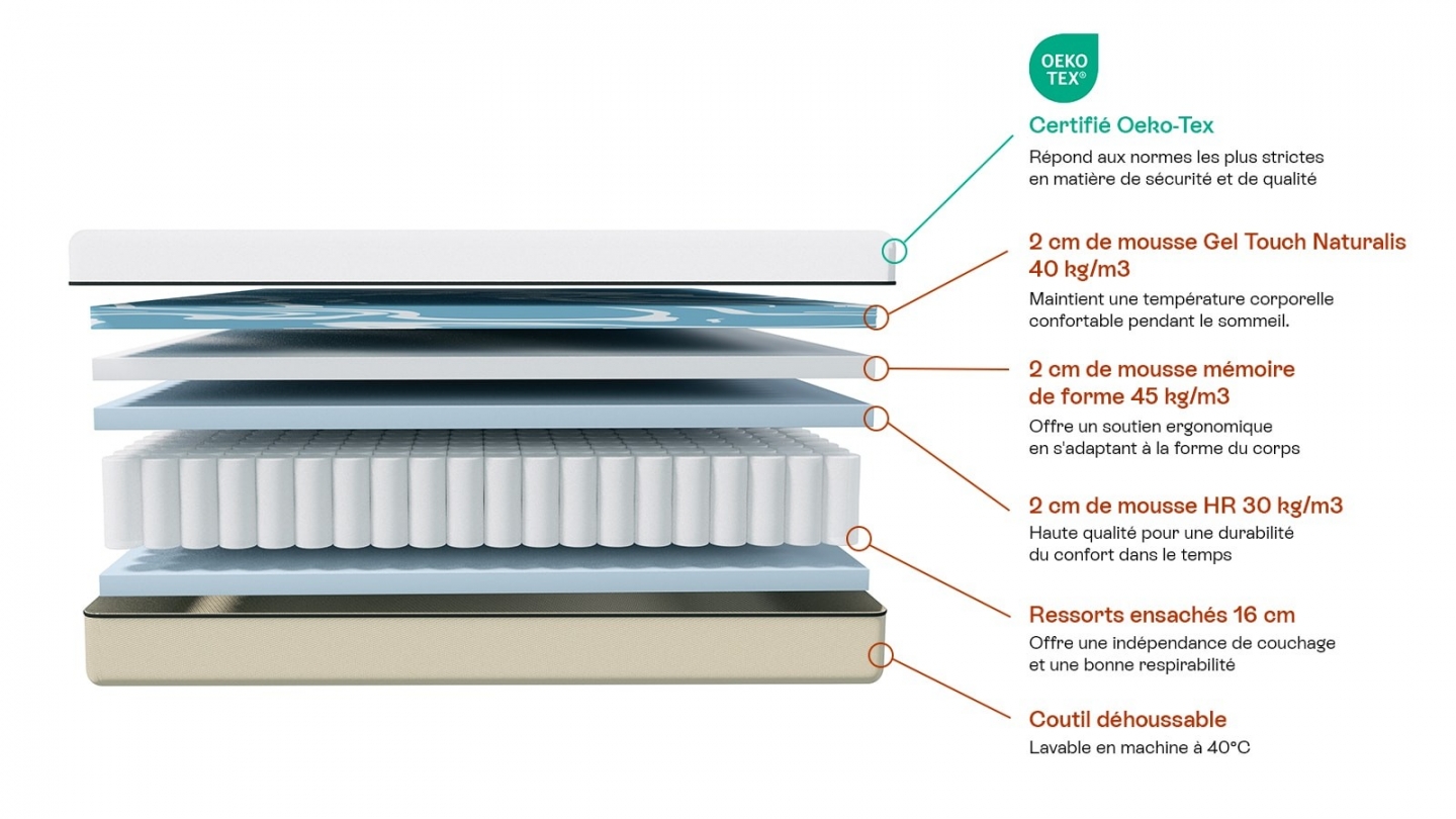 Ensemble Lit adulte 160x200cm avec tête de lit en tissu gris chiné - Milo + Matelas ressorts ensachés - Spring Elite