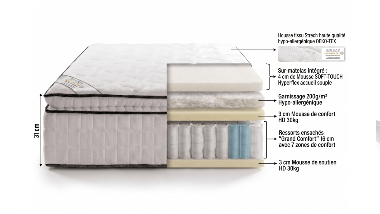 Matelas à ressorts ensachés 180x200 cm avec surmatelas intégré - Confort Palace Matelas à ressorts ensachés 180x200 cm avec surmatelas intégré - Confort Palace