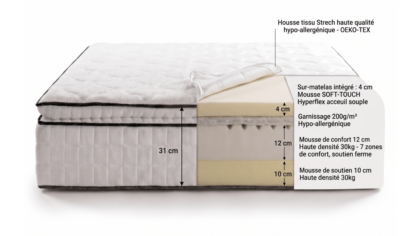 Matelas mousse 140x190 cm avec surmatelas intégré - 7 zones de confort - Confort Signature Matelas mousse 140x190 cm avec surmatelas intégré - 7 zones de confort - Confort Signature