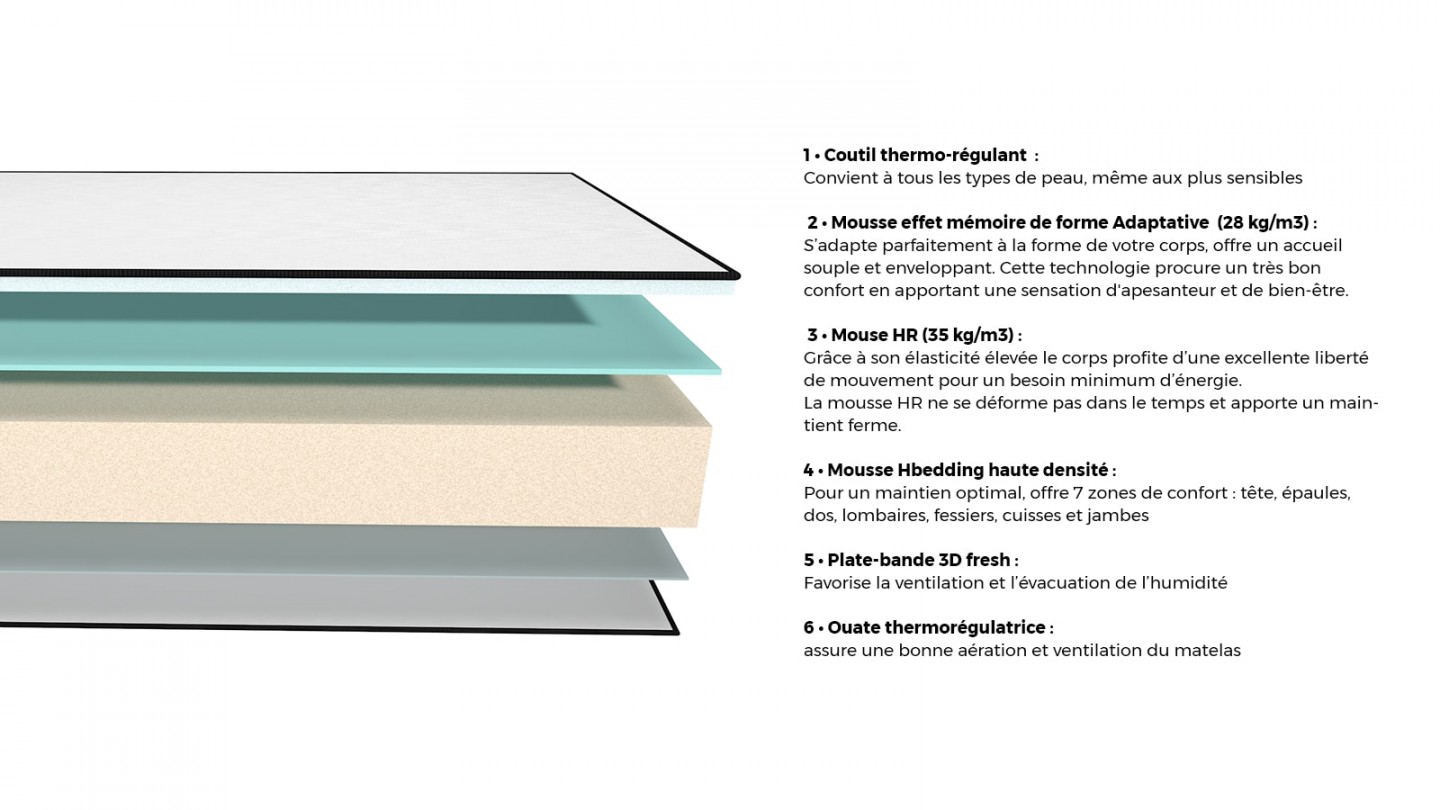 Ensemble matelas mémoire + sommier 160x200 Memo HR Hbedding - Mousse ergo, mousse HR 35kg et mousse effet mémoire de forme