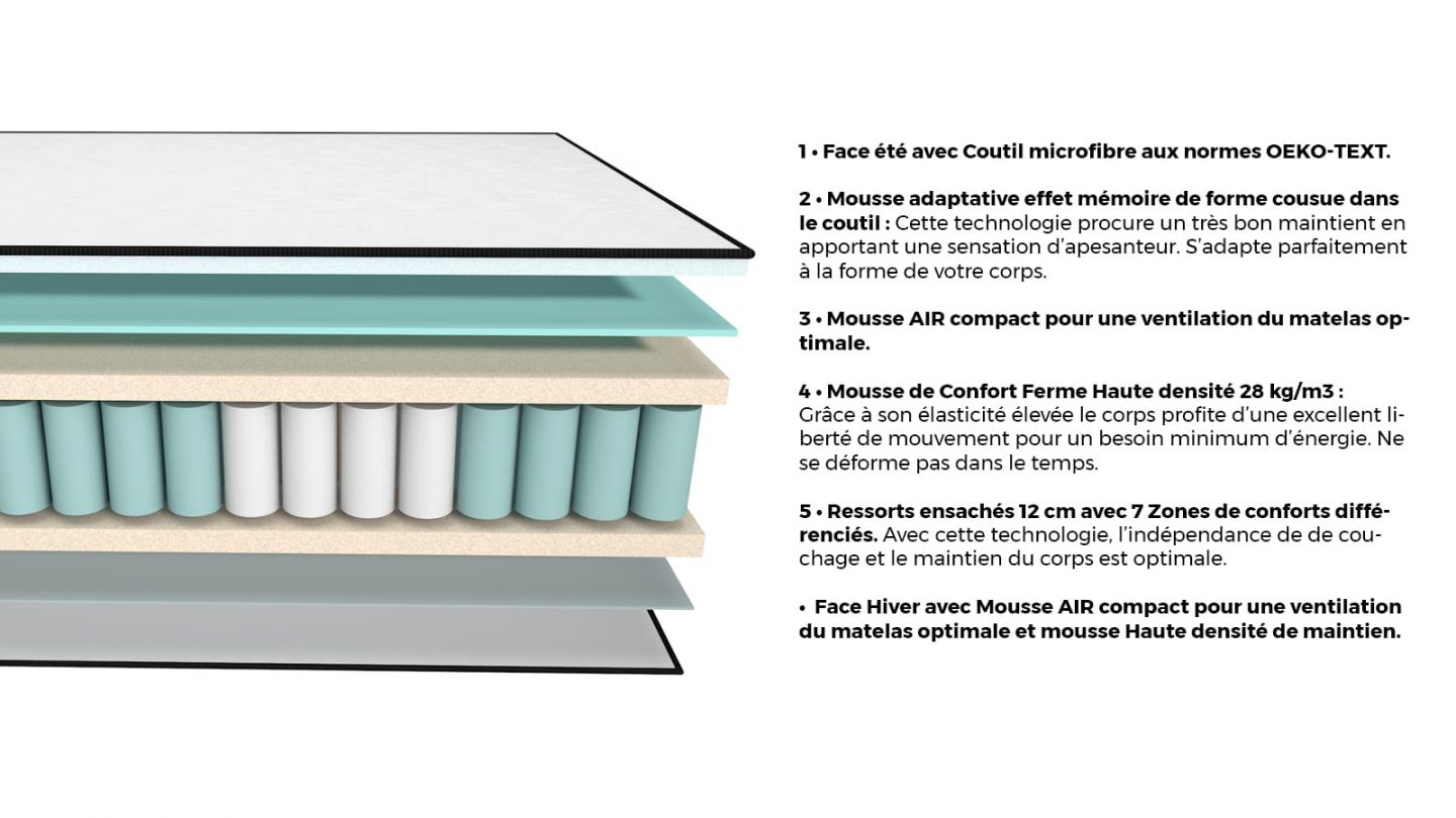 Matelas ressorts ensachés 180x200 Spring Plus Hbedding - Mousse à mémoire de forme et ressorts ensachés.